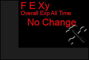 Total Graph of F E Xy