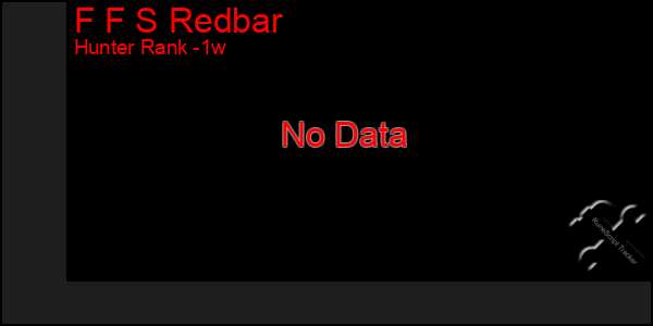 Last 7 Days Graph of F F S Redbar