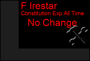 Total Graph of F Irestar