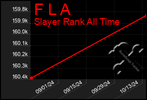 Total Graph of F L A