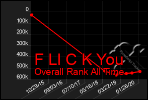 Total Graph of F Ll C K You