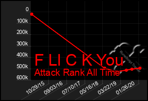 Total Graph of F Ll C K You