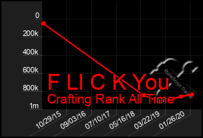 Total Graph of F Ll C K You