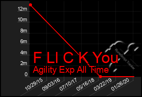 Total Graph of F Ll C K You