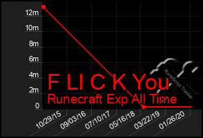 Total Graph of F Ll C K You