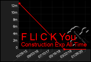 Total Graph of F Ll C K You