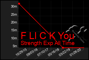 Total Graph of F Ll C K You