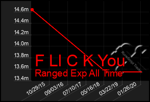 Total Graph of F Ll C K You