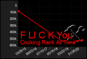 Total Graph of F Ll C K You