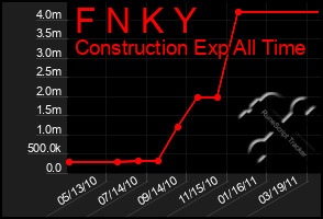 Total Graph of F N K Y