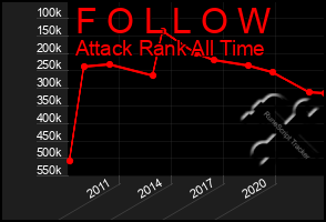 Total Graph of F O L L O W