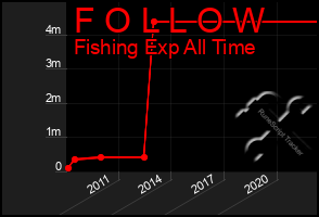 Total Graph of F O L L O W