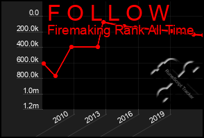 Total Graph of F O L L O W
