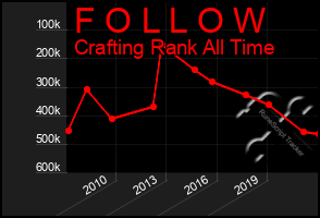 Total Graph of F O L L O W