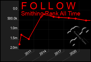 Total Graph of F O L L O W