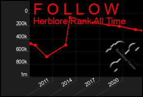 Total Graph of F O L L O W