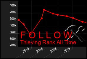 Total Graph of F O L L O W