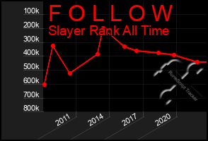 Total Graph of F O L L O W