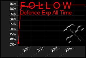 Total Graph of F O L L O W