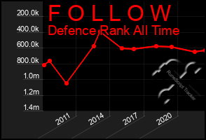 Total Graph of F O L L O W