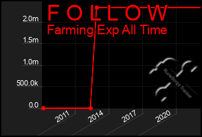 Total Graph of F O L L O W