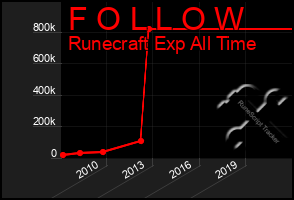 Total Graph of F O L L O W