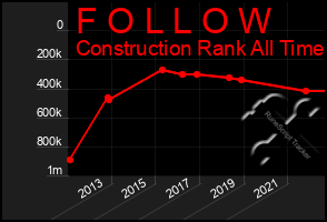Total Graph of F O L L O W