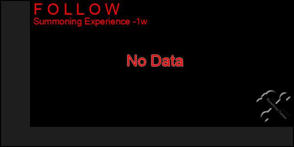 Last 7 Days Graph of F O L L O W