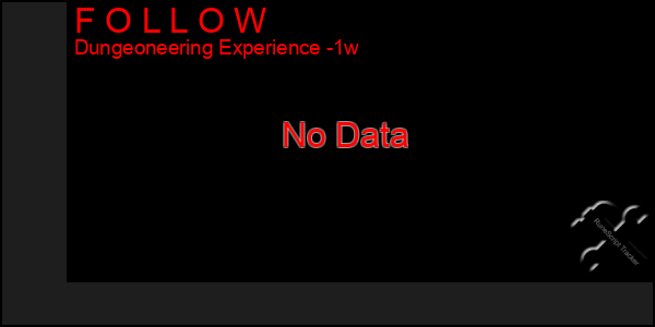 Last 7 Days Graph of F O L L O W