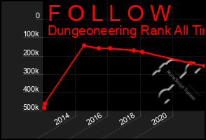 Total Graph of F O L L O W