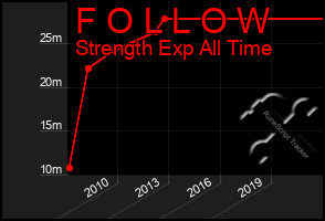 Total Graph of F O L L O W