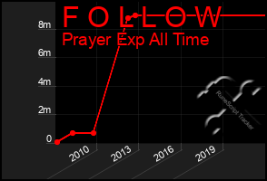 Total Graph of F O L L O W