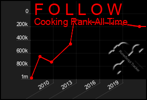 Total Graph of F O L L O W