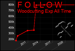 Total Graph of F O L L O W