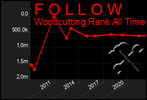 Total Graph of F O L L O W