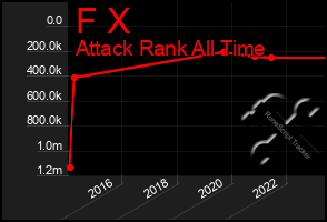 Total Graph of F X