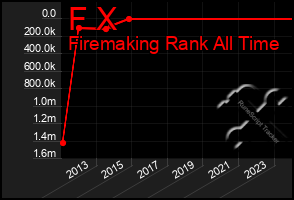 Total Graph of F X