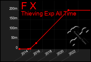 Total Graph of F X