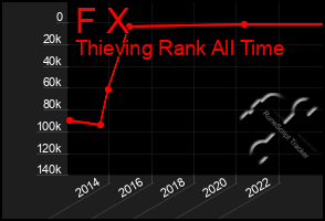 Total Graph of F X