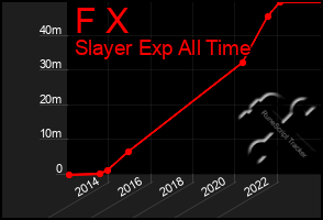 Total Graph of F X