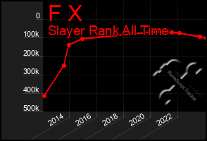 Total Graph of F X