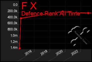 Total Graph of F X