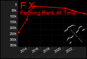 Total Graph of F X