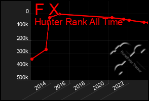 Total Graph of F X