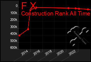 Total Graph of F X