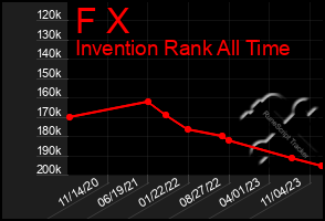 Total Graph of F X