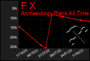 Total Graph of F X