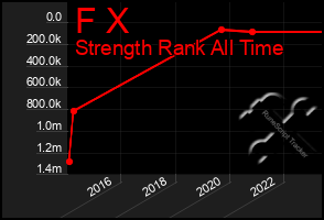 Total Graph of F X