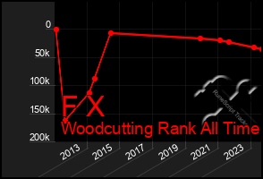 Total Graph of F X