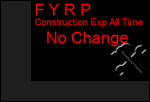 Total Graph of F Y R P